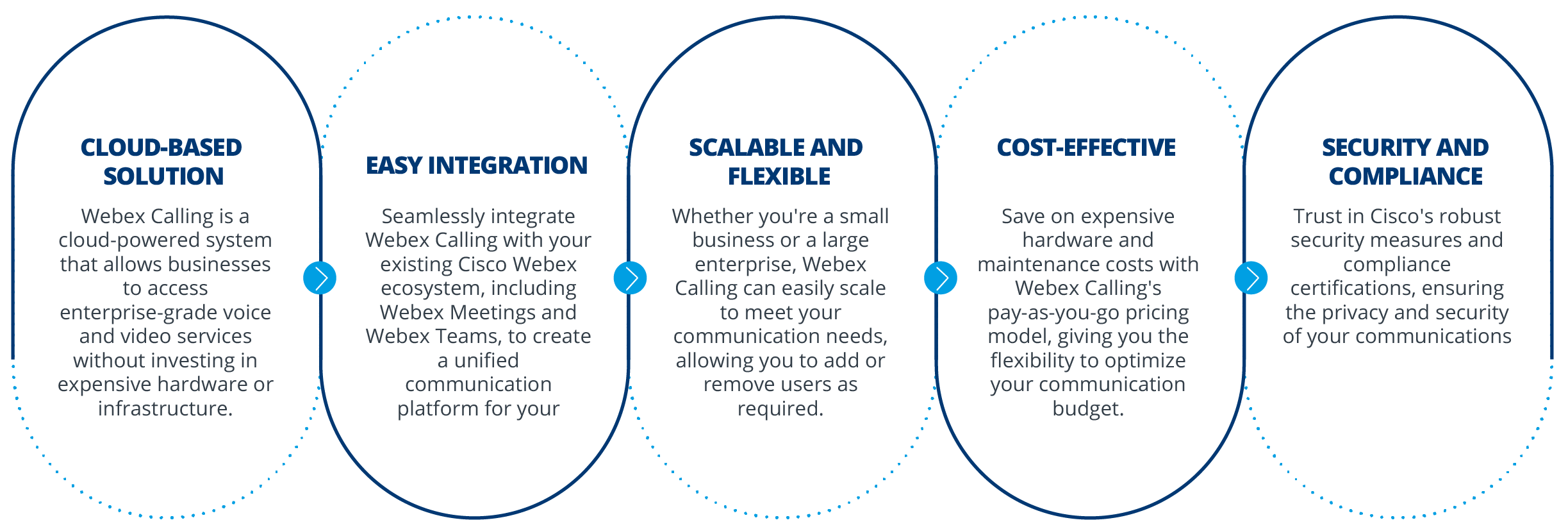 Cisco Infographic