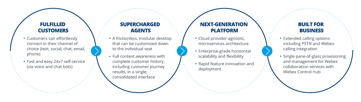 Cisco Infographic