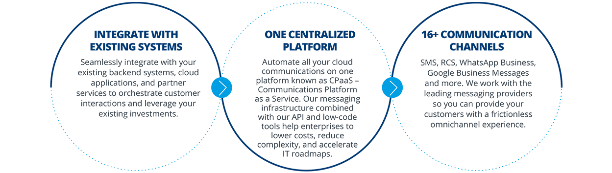 Cisco Infographic