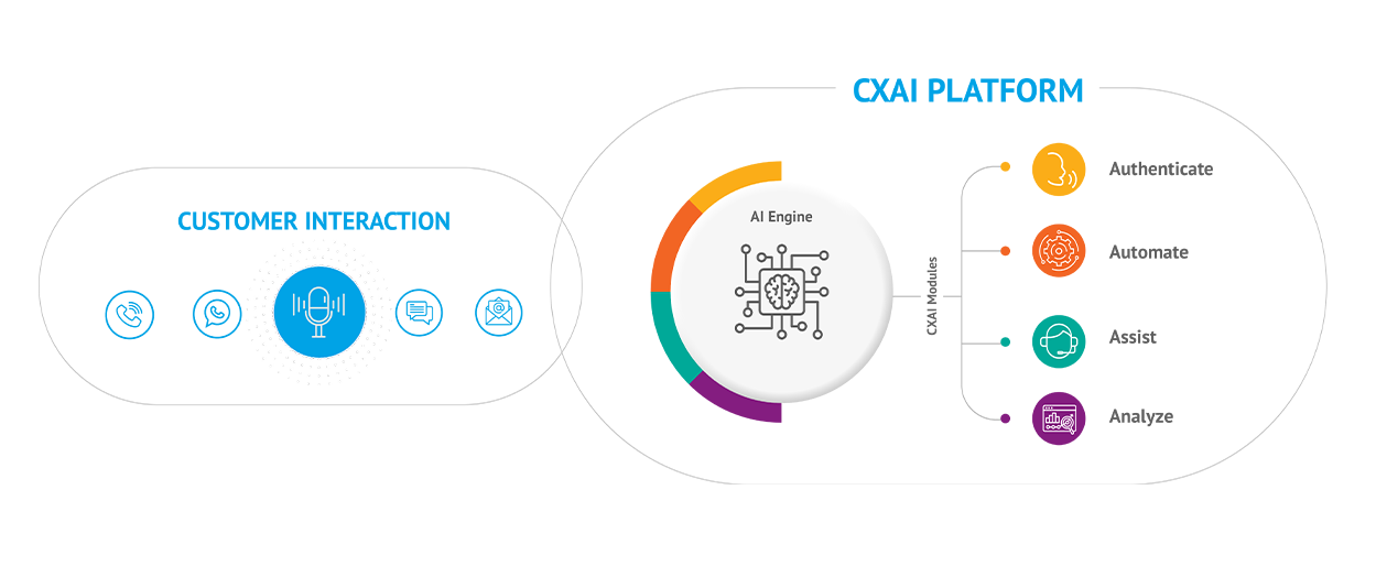 CXAI Infographic